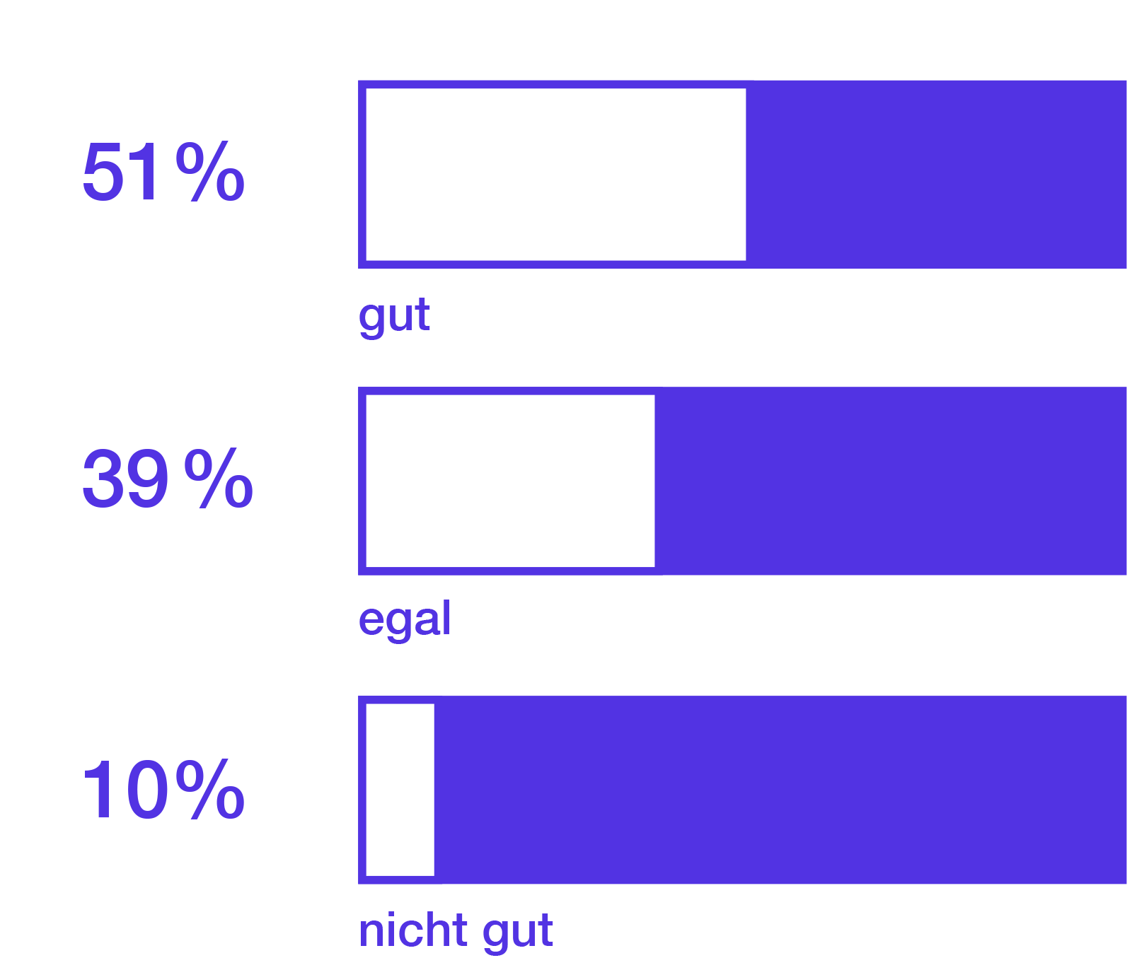 Already for ten years: PoC on television desired 51% good, 39% don’t care, 10% not good.